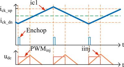 High-Precision Control for Switched Reluctance Motor With Current Information